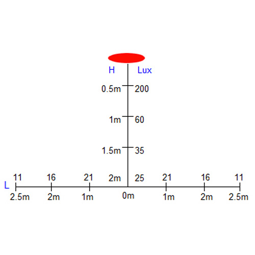 ampoule led 6W IR pic5