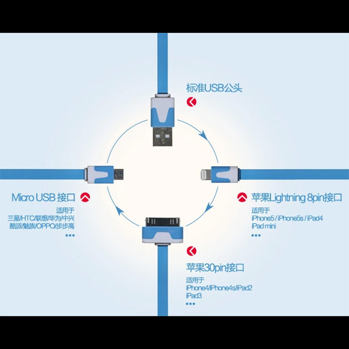 cable ihpone 3 connecteurs CABIPH31B pic2