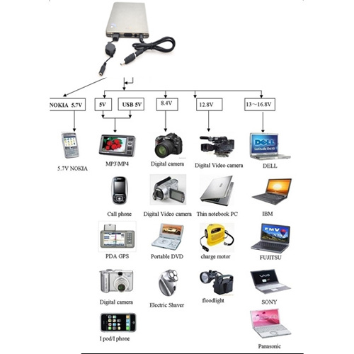 chargeur diagramme