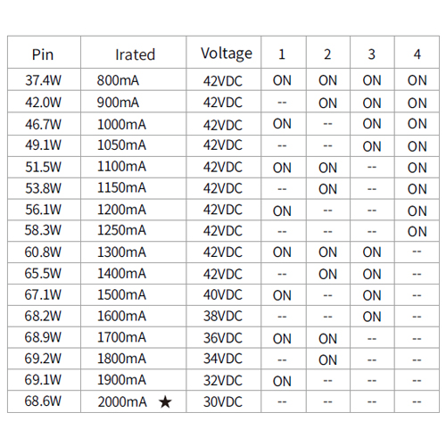 controleur DALI 60W pic4