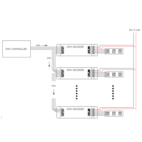 controleur led DMX 15A CTRLDMXRGB101 pic6