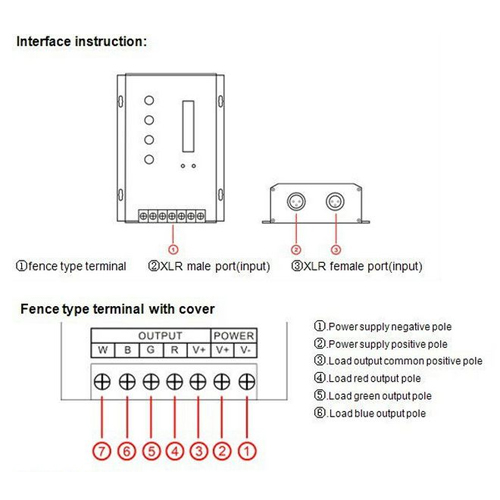 controleur led DMX 24A CTRLDMXRGB301 pic9