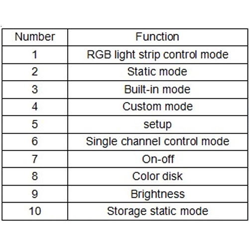 controleur led wifi 12A CTRWIFI102 pic3