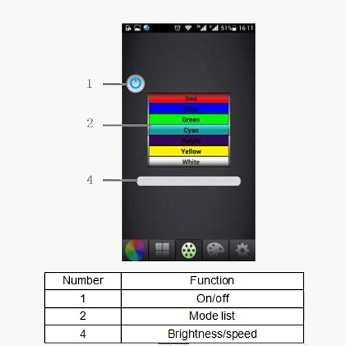 controleur led wifi 12A CTRWIFI102 pic4