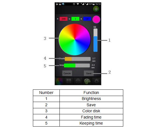 controleur led wifi 12A CTRWIFI102 pic6