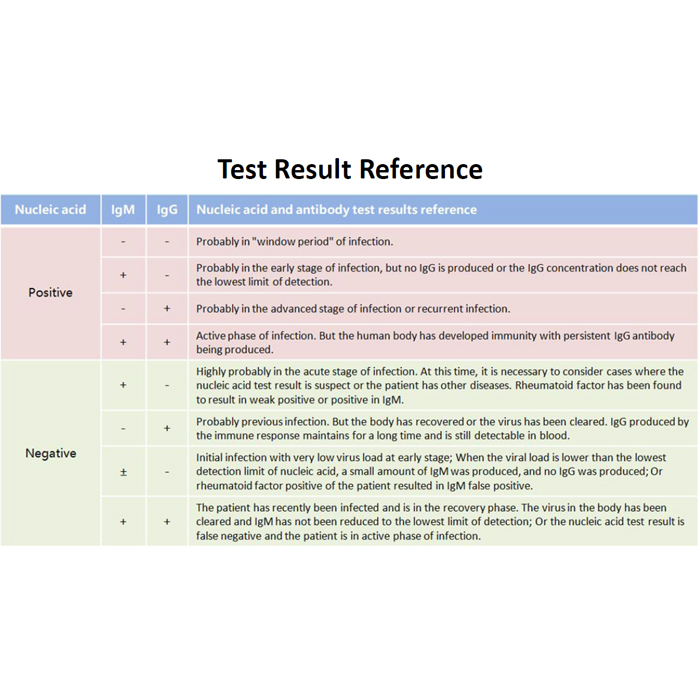 kit test rapide covid19 TESTCOVID19AB pic5