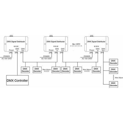 repartiteur DMX 1 port REPDMX121 pic5