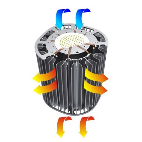 suspension industrielle led 100W SUSIND100W pic5